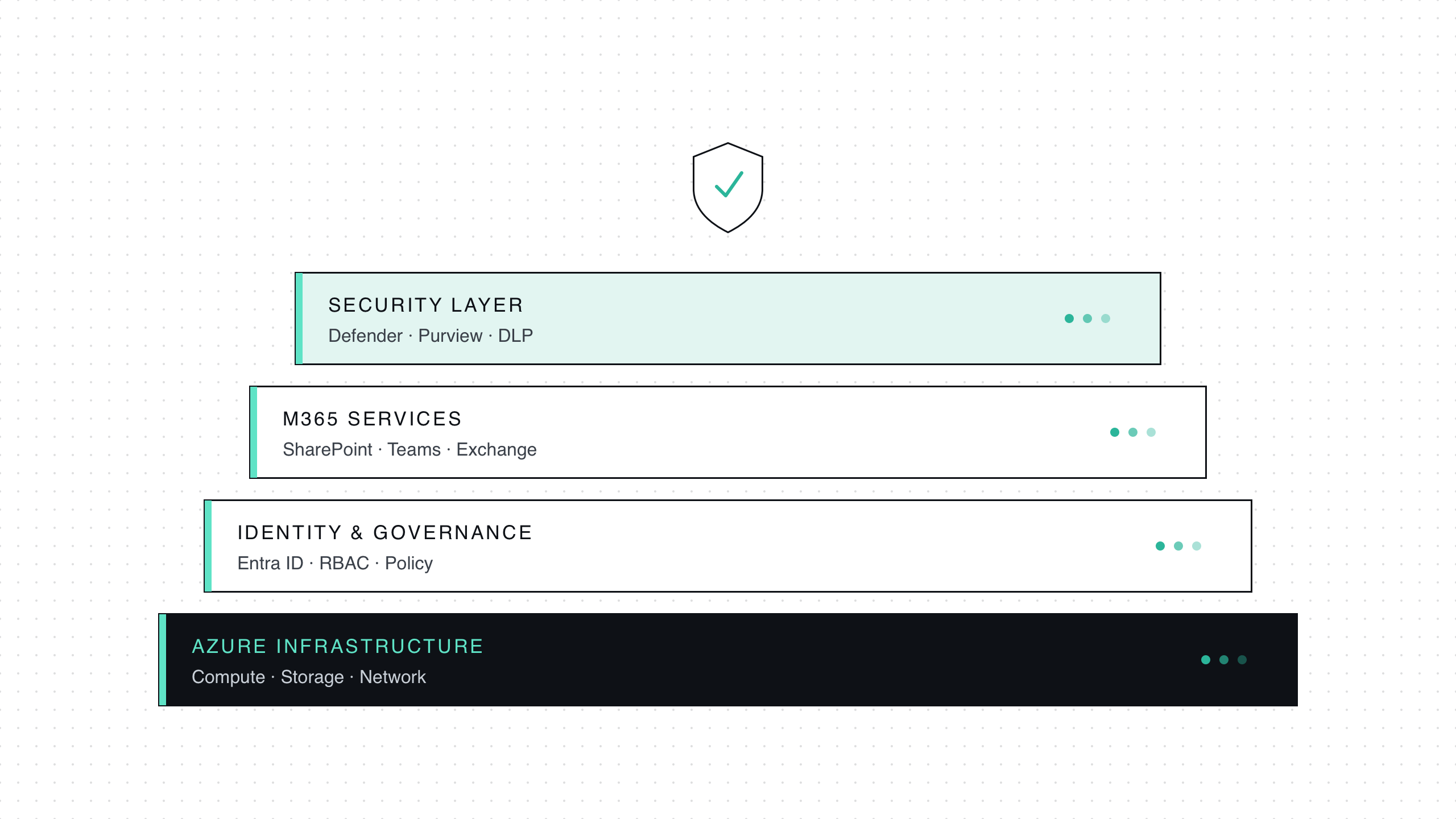 Microsoft 365 & Azure