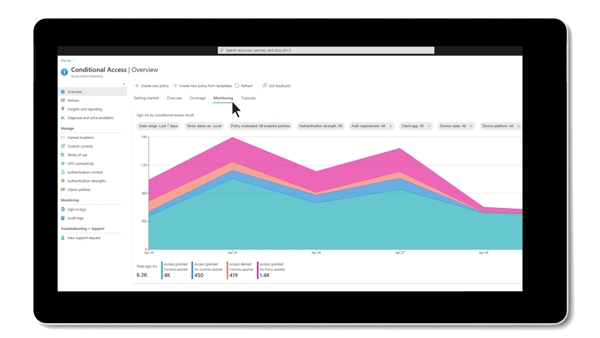 Conditional access microsoft entra id